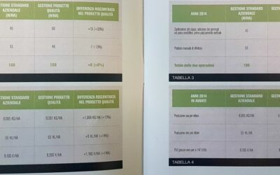 LA GESTIONE IN VERDE, COSTI E BENEFICI. SECONDA PARTE