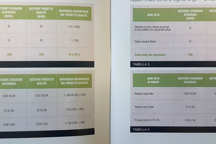 LA GESTIONE IN VERDE, COSTI E BENEFICI. SECONDA PARTE